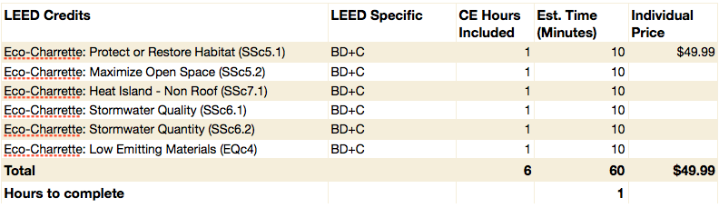 LEED Eco-Charrette