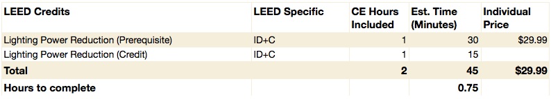 Lighting Power Reduction