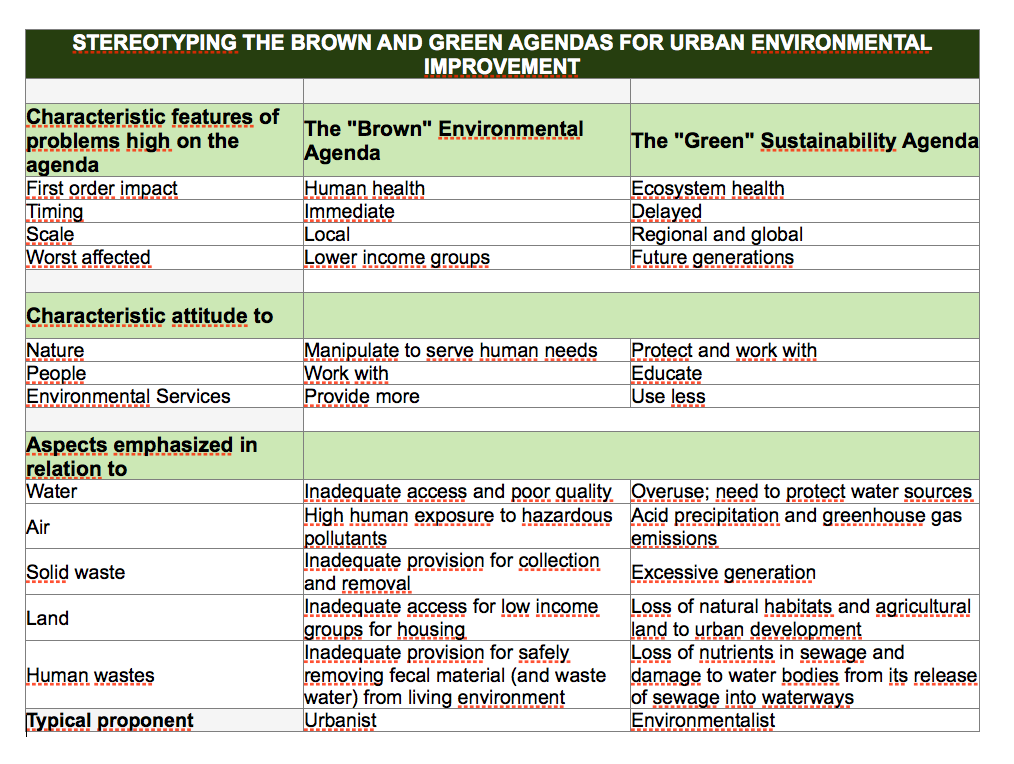 design construction and overconsumption design construction and overconsumption