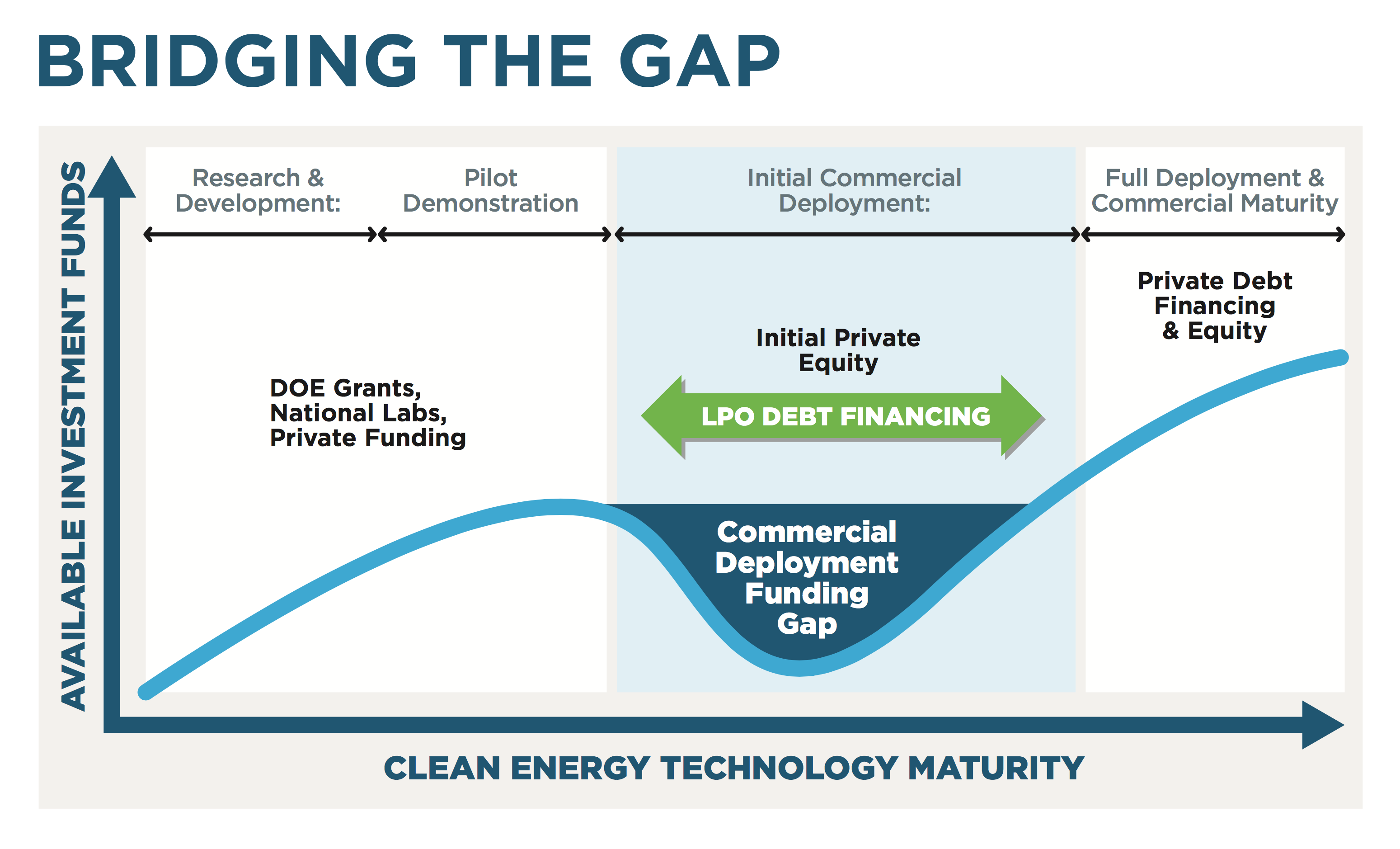 DoE-LPO-Energy Financing DoE-LPO-Energy Financing