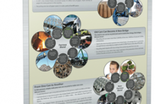 The ScrapMap is one of the recycling education tools created by Jason and ISRI.