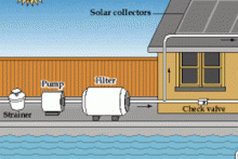 Solar Pool Heater