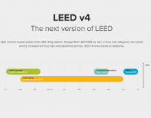 LEED v4 - The New Version of LEED