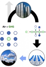 Newlight Technologies Newlight converts air and greenhouse gases into plastic.