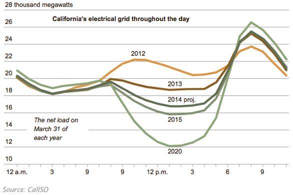 Duck chart fear mongers may be quacks